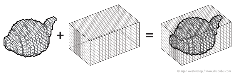 voxels and array