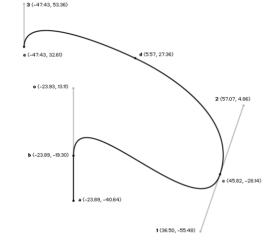 line, cubic and quadratic bezier curve