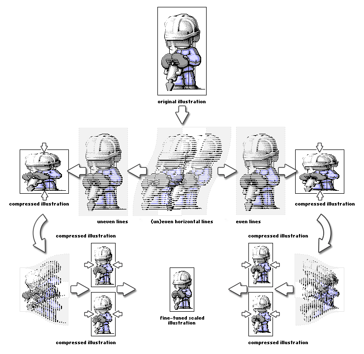 scaling pixel art by hand